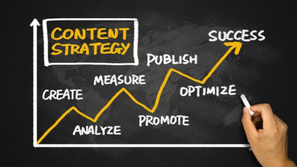 content strategy